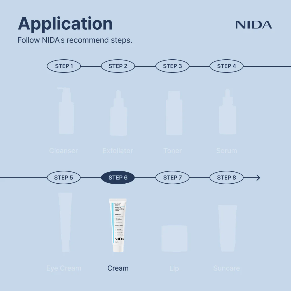 NIDA Youthful Formula™ Ultimate Moisturizing Cream - Image 9